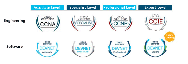 Cisco's new certifications