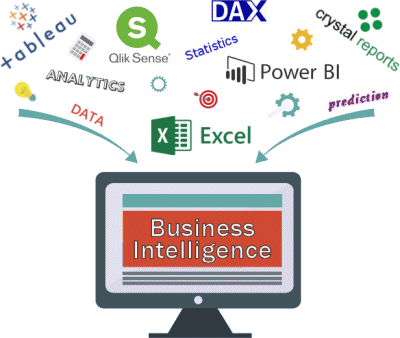 Come up to speed on Business Intelligence programs for Data Analytics, Visualization & Reporting with Classes at ONLC